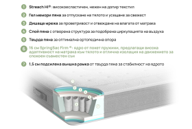 Матрак Nest Hybrid