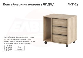 Контейнери - 2025